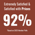 Valor Provisions Prices