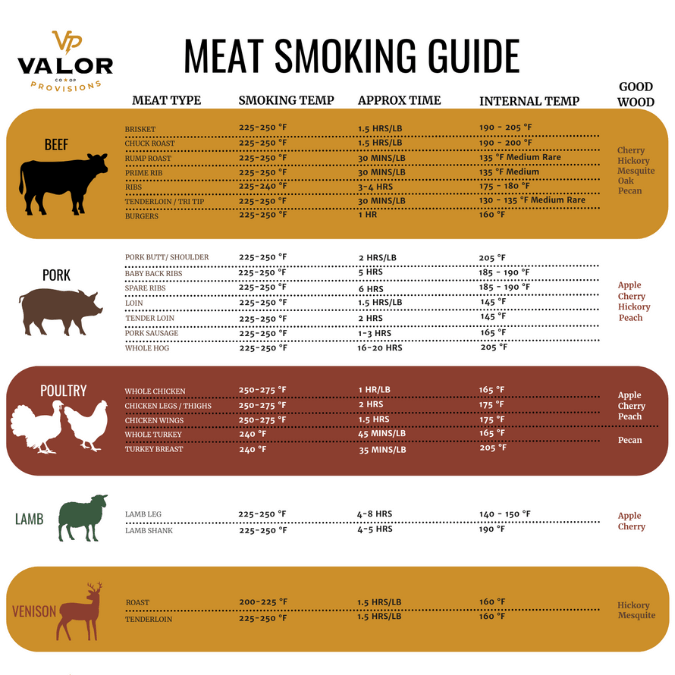 🔥Your Ultimate Smoking Cheat Sheet 🔥