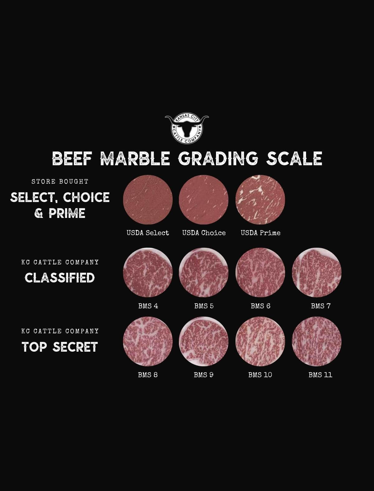 Beef Grading Scale - Valor Provisions